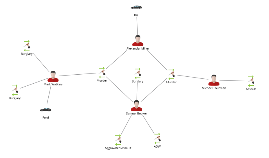 Graph Analysis example in DataWalk