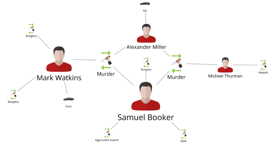 Graph Analysis example in DataWalk