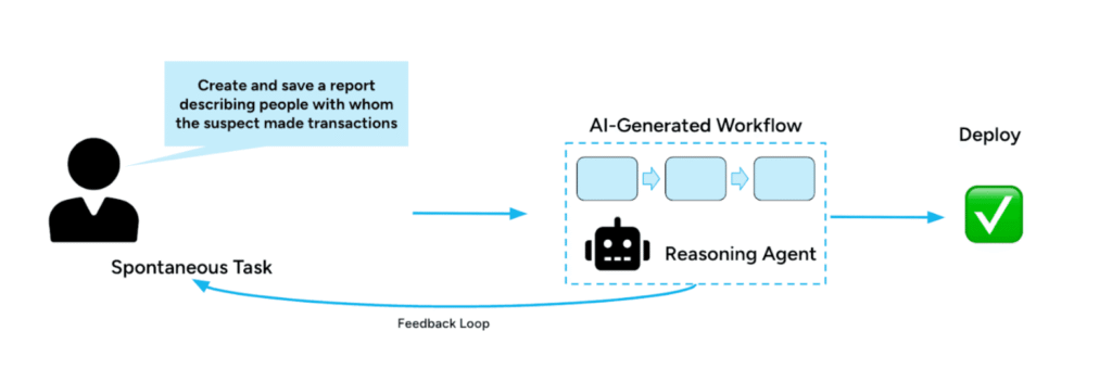 Grounding Large Language Models with Knowledge Graphs for Superior Results