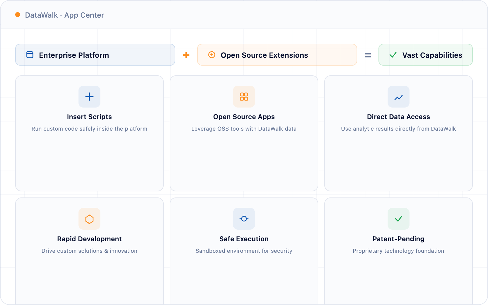 Enterprise platform plus open source extensions: insert scripts, run open source apps, direct data access, rapid development, safe execution