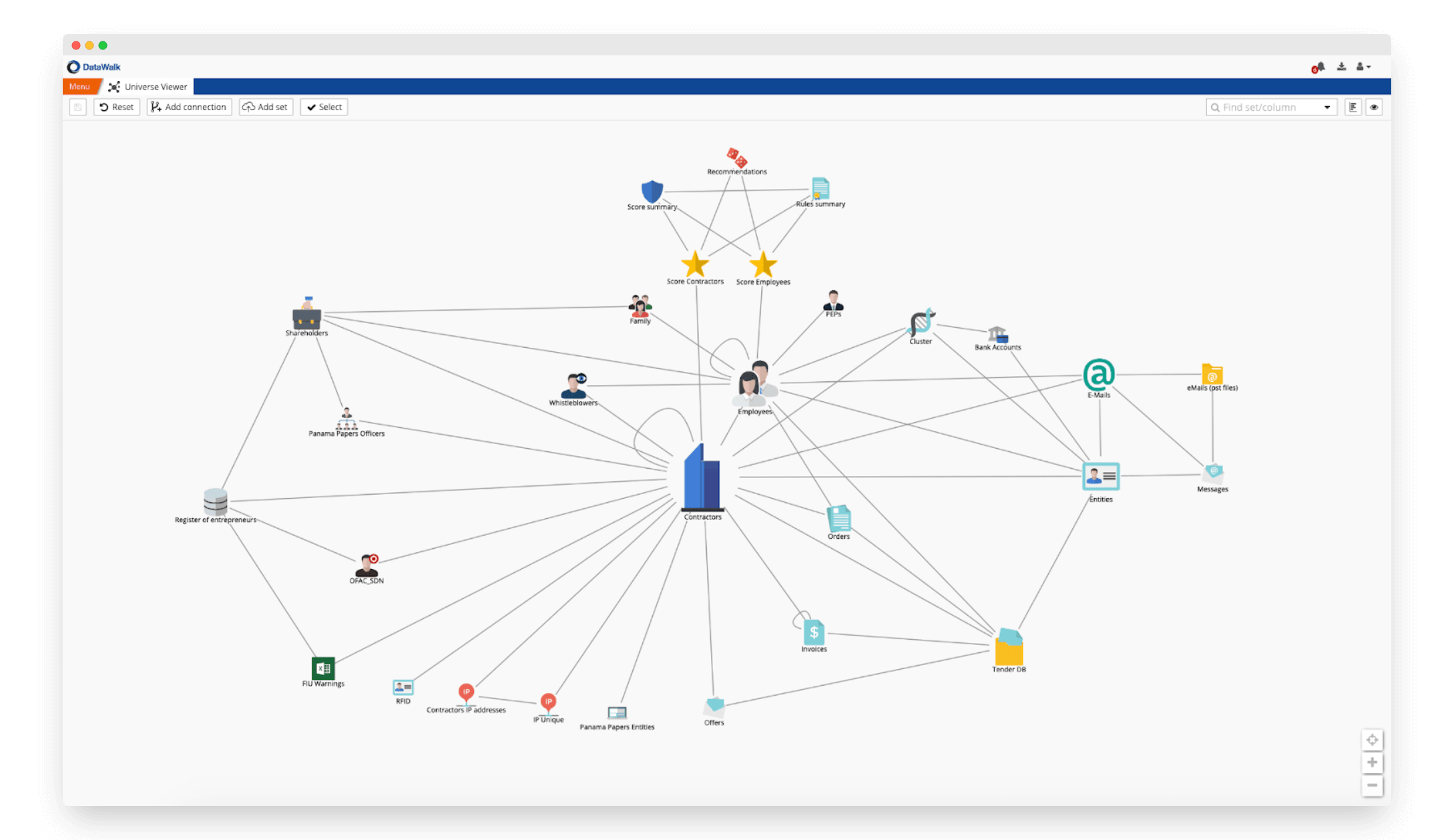 Graph Analytics